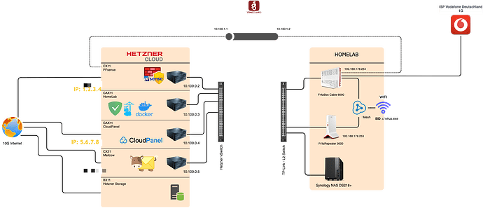 aufbau_netzwerk