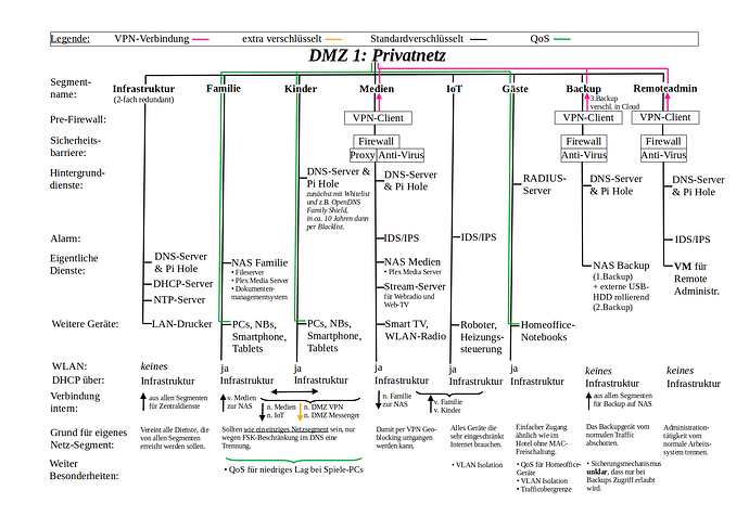 Netzwerkstruktur_Privatnetz