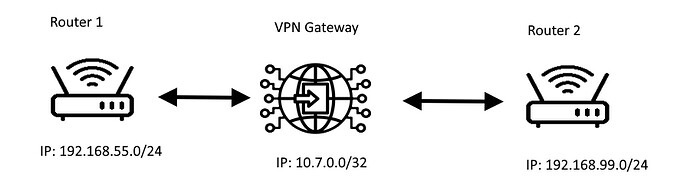 StrukturVPNNetz