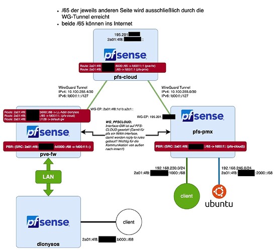 pf-cloud-infra