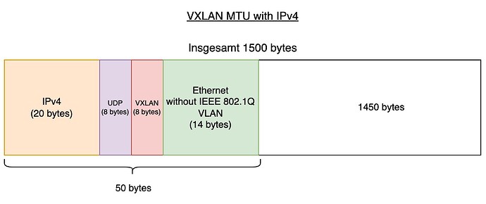 Diverse_MTU-VXLAN_MTU_IPv4