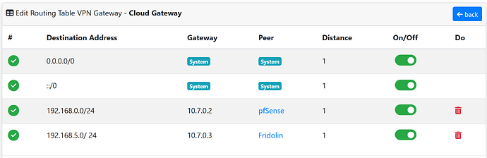 Gateway Routing Table