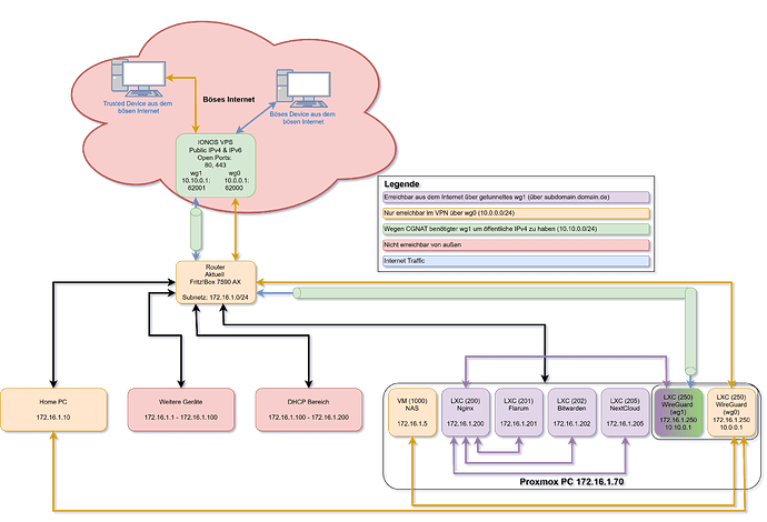 HomeNetwork